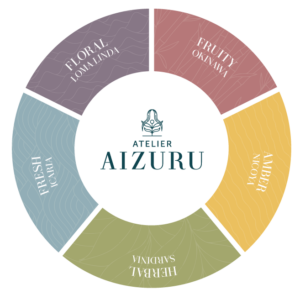 Fragrance wheel | AIZURU.COM